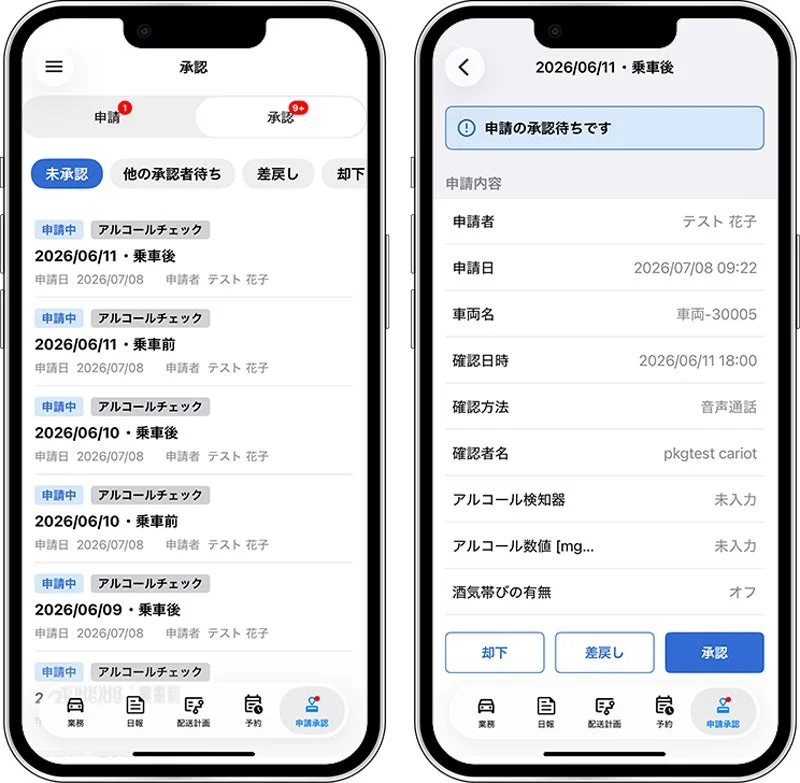 スマートフォンアプリの承認画面。アルコールチェック申請のリストと詳細が表示されており、申請者、車両名、確認日時、アルコール情報などが確認できます。承認、却下、差戻し操作が可能です。