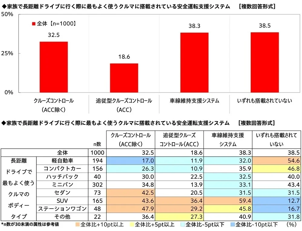 安全運転支援システムの搭載率
