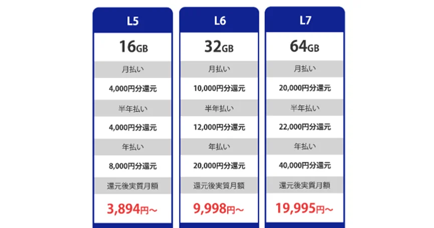 VPSプラン還元額 L5-L7
