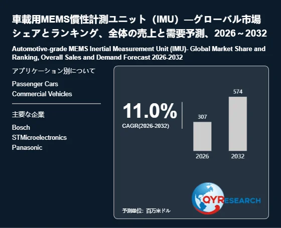 車載用MEMS慣性計測ユニット（IMU）のグローバル市場予測