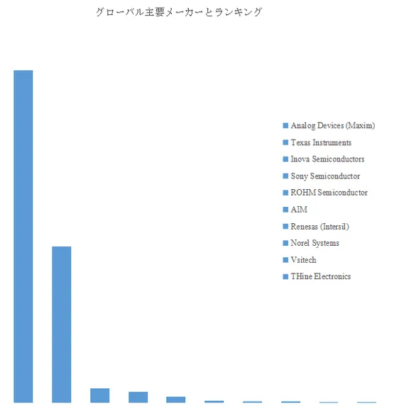 グローバル主要メーカーとランキング