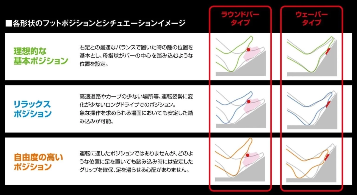 フットポジションの解説図