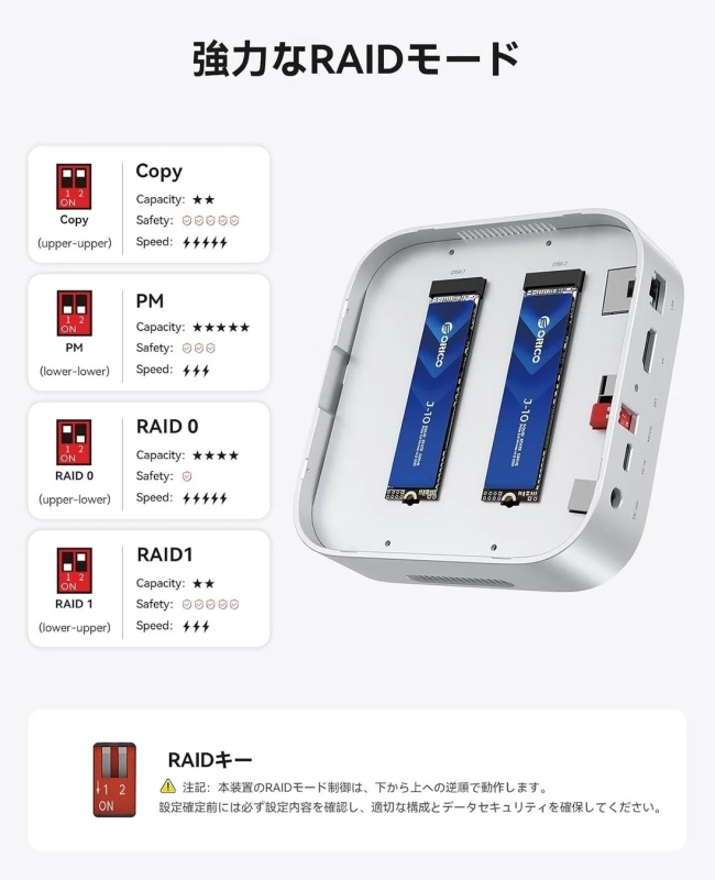 RAIDモードの説明