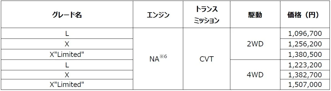 価格表