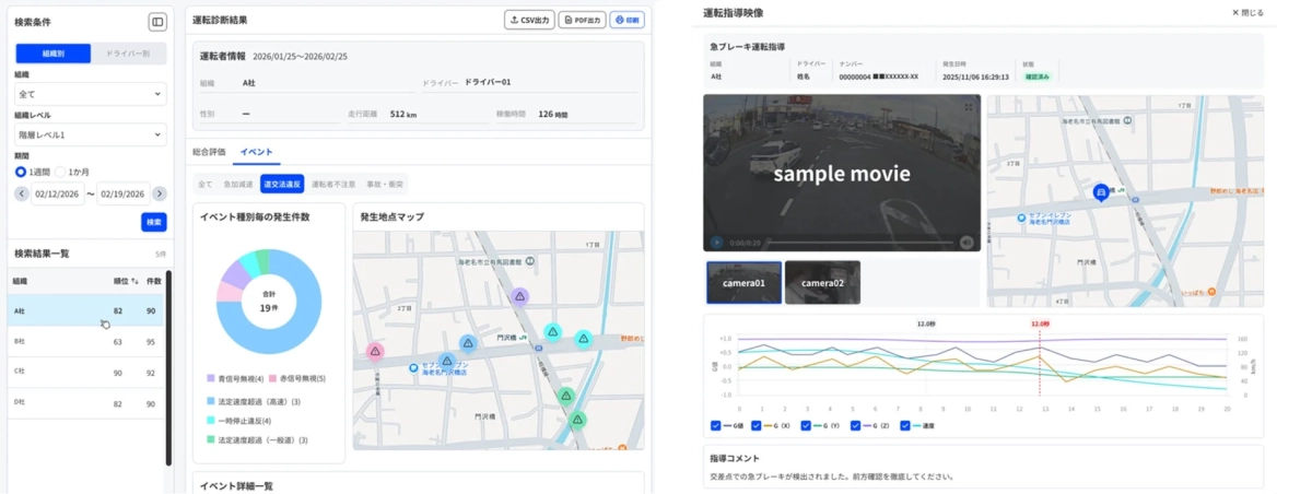 運転診断結果と運転指導映像のダッシュボード