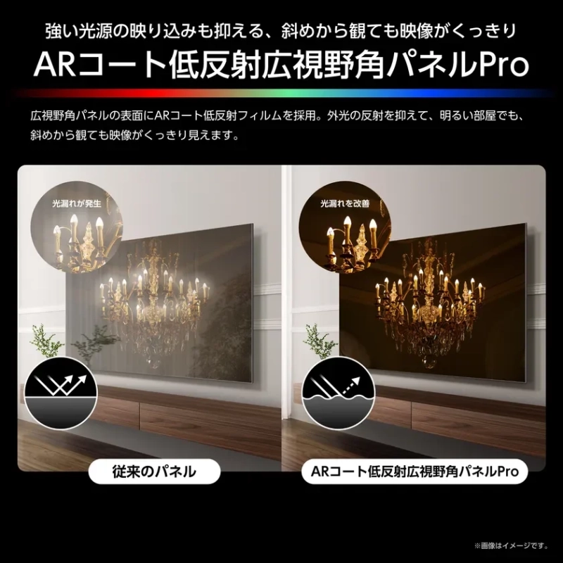 ARコート低反射広視野角パネルPro