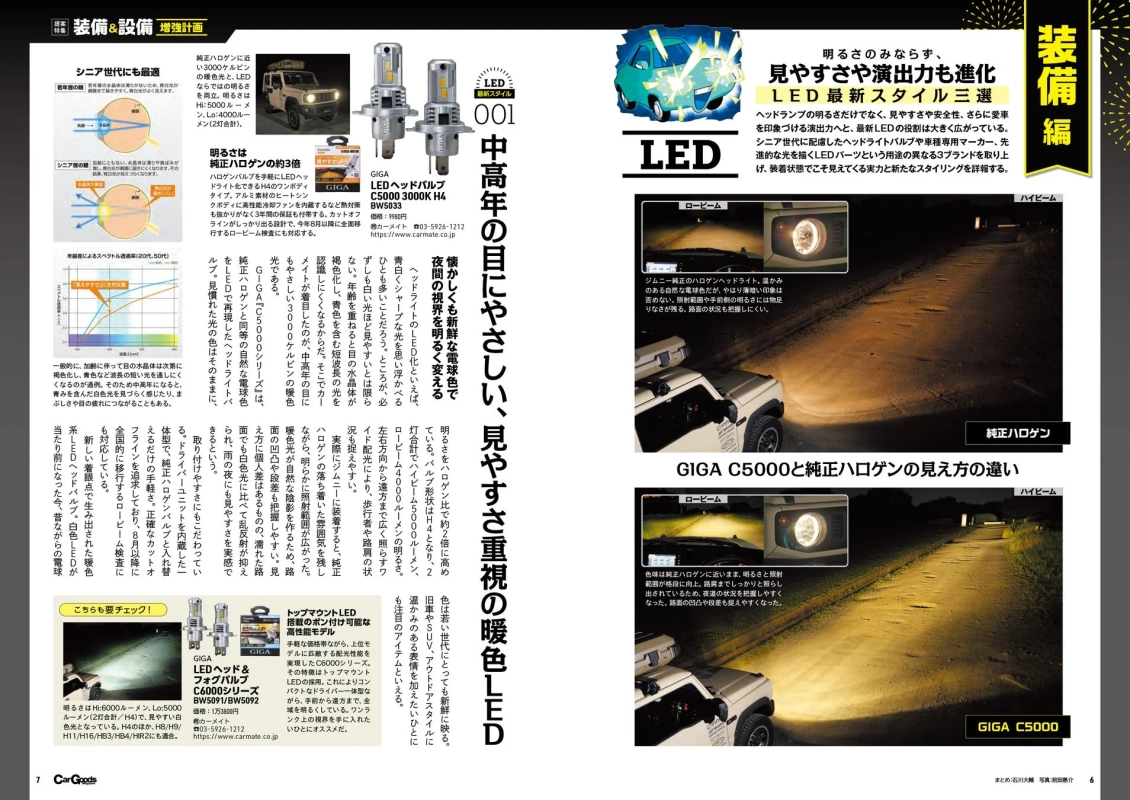 LEDヘッドライトの進化と製品紹介