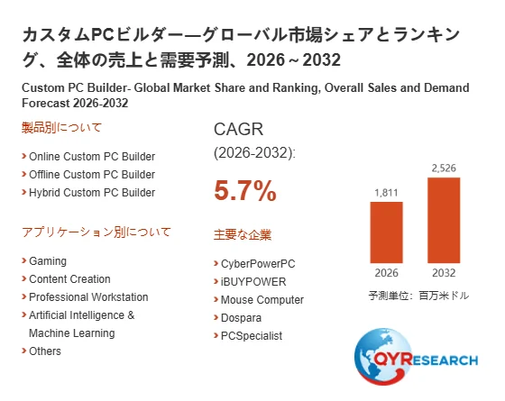 カスタムPCビルダーグローバル市場シェアとランキング、全体の売上と需要予測、2026 ~ 2032