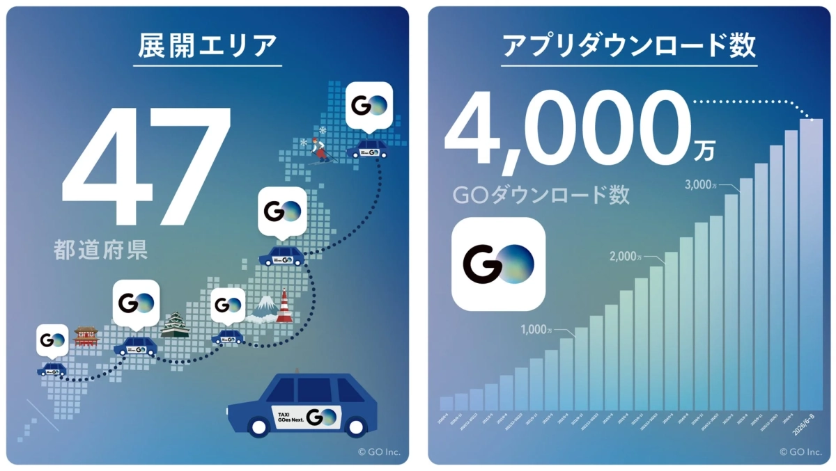 展開エリアとダウンロード数推移