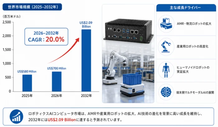 ロボティクスAIコンピュータの世界市場規模予測