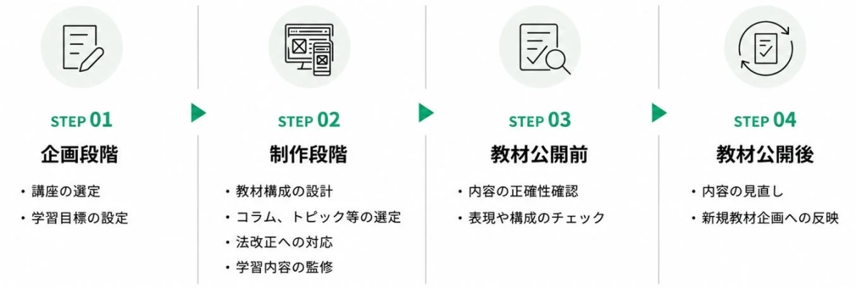 教材開発フロー図