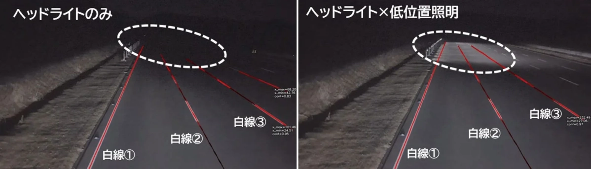 夜間の道路における視認性の比較