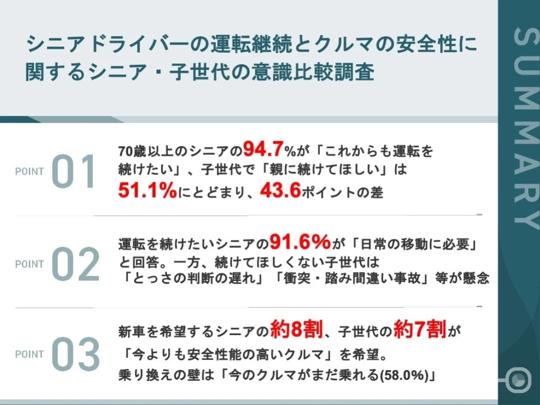 調査サマリ