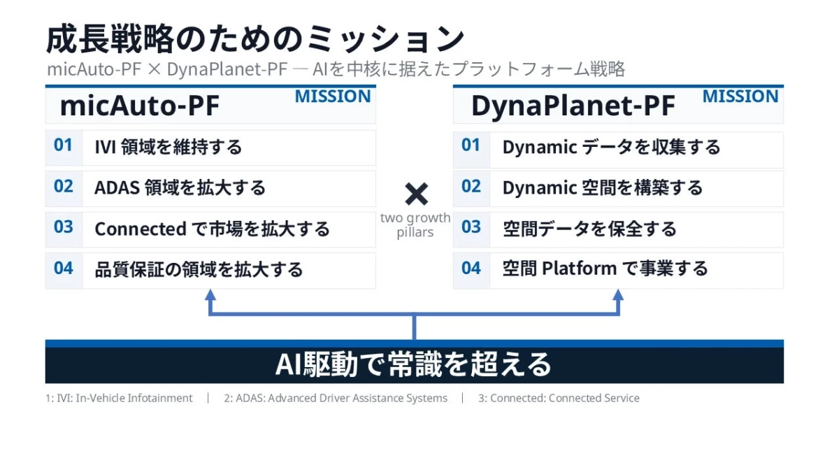 成長戦略のためのミッション